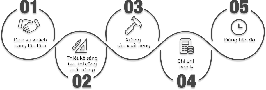 lydochonchungtoi